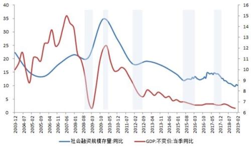 星石投资：经济底渐渐明朗 基本面或成为A股主要驱动力