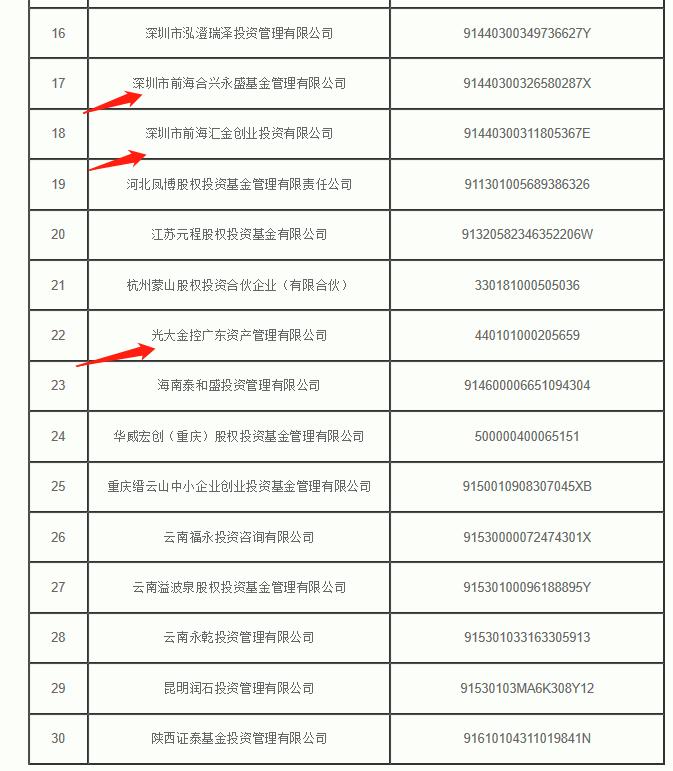 又一批倒在牛市前的私募:名号越叫越响 风险不减反大