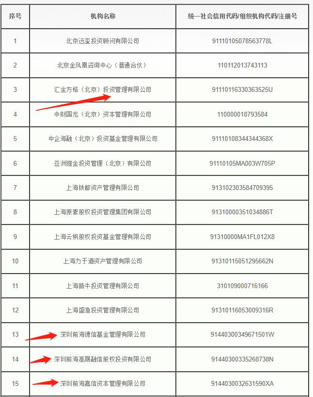 又一批倒在牛市前的私募:名号越叫越响 风险不减反大