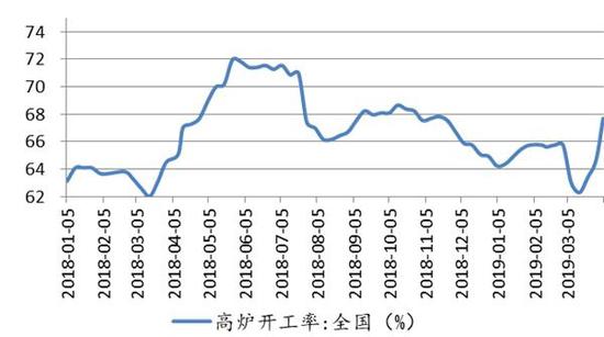 星石投资：经济底渐明朗 基本面或成为A股主要驱动力