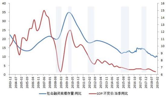 星石投资：经济底渐明朗 基本面或成为A股主要驱动力