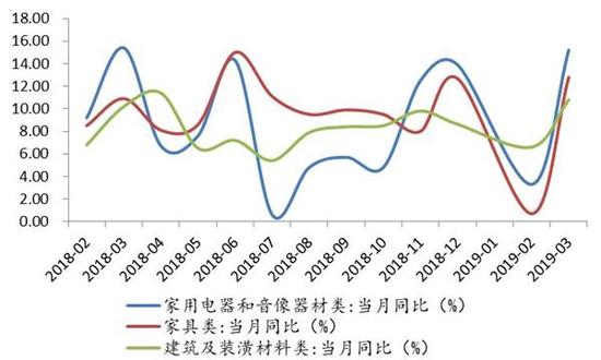 星石投资：经济底渐明朗 基本面或成为A股主要驱动力