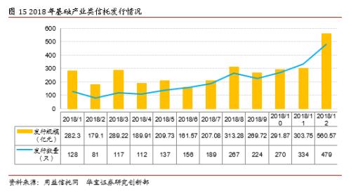 2018年信托市场年度报告：道阻且长 行则将至