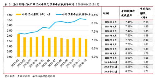 2018年信托市场年度报告：道阻且长 行则将至