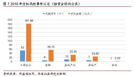 2018年信托市场年度报告：道阻且长 行则将至