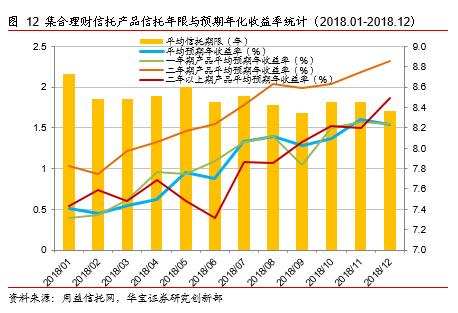 2018年信托市场年度报告：道阻且长 行则将至