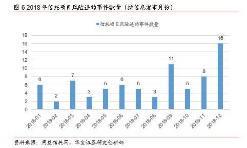 2018年信托市场年度报告：道阻且长 行则将至