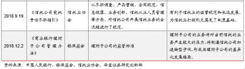 2018年信托市场年度报告：道阻且长 行则将至