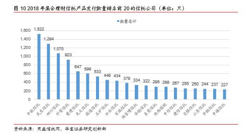 2018年信托市场年度报告：道阻且长 行则将至