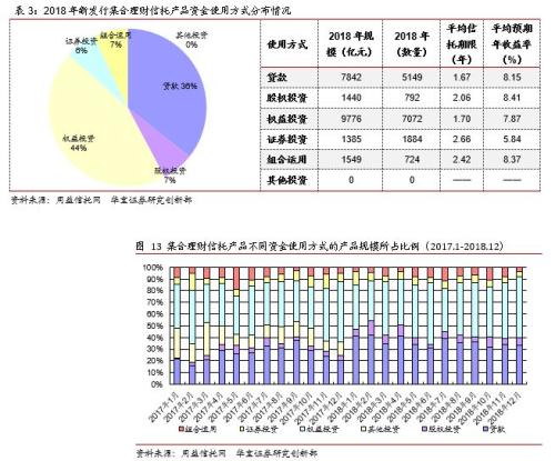 2018年信托市场年度报告：道阻且长 行则将至