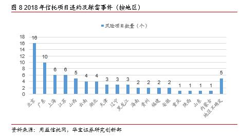 2018年信托市场年度报告：道阻且长 行则将至