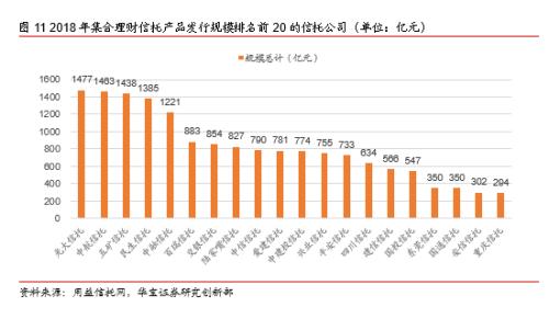 2018年信托市场年度报告：道阻且长 行则将至