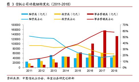 2018年信托市场年度报告：道阻且长 行则将至