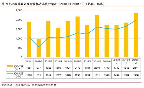 2018年信托市场年度报告：道阻且长 行则将至