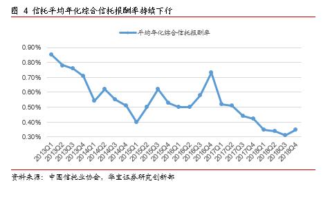 2018年信托市场年度报告：道阻且长 行则将至