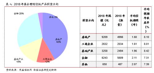 2018年信托市场年度报告：道阻且长 行则将至