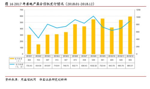 2018年信托市场年度报告：道阻且长 行则将至