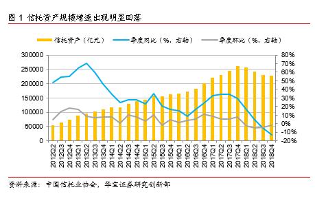 2018年信托市场年度报告：道阻且长 行则将至