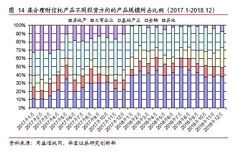 2018年信托市场年度报告：道阻且长 行则将至