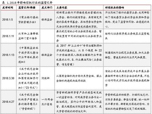 2018年信托市场年度报告：道阻且长 行则将至