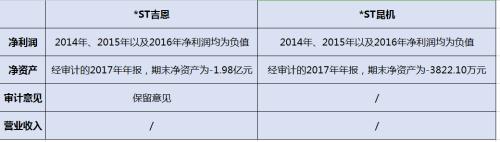 2018首批退市股公布 10万散户无眠3家公募踩雷……