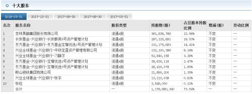 2018首批退市股公布 10万散户无眠3家公募踩雷……