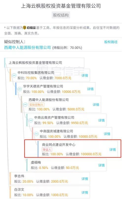 又有30家私募被注销！告别野蛮生长 547家私募失联淡出