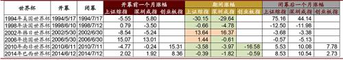 “世界杯魔咒”里寻A股投资机会 这类概念股已启动