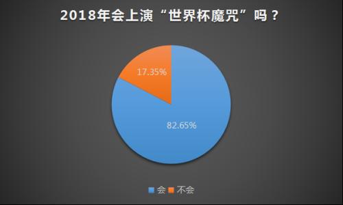 “世界杯魔咒”里寻A股投资机会 这类概念股已启动