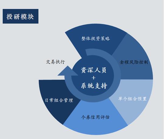 合晟资产：安静耕耘，做金融市场的财富守夜人