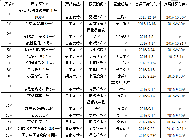 泽泉携长金进前十  私募称展开三千点拉锯战