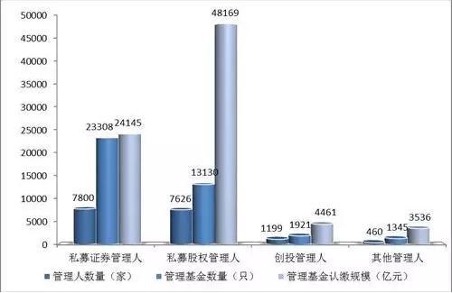 从2万亿缩小至5000亿 公私募格局正改变