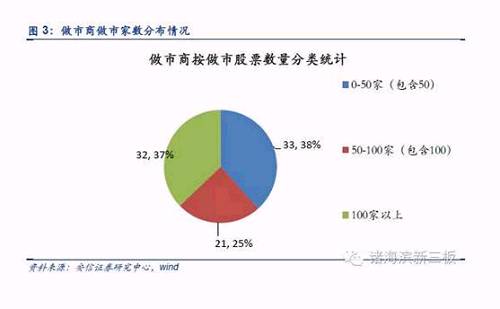 谁来拯救新三板流动性？看看引入私募做市后变