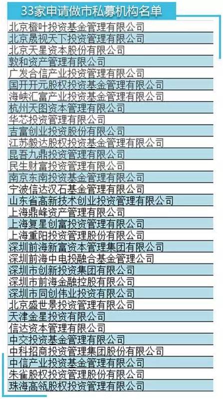 思考投资成为首家私募做市机构系误读