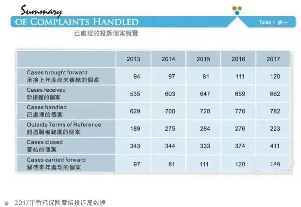 香港保险客观存在的六个优势