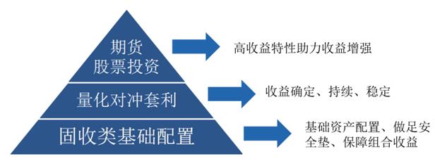 汇贝投资：坚持亏损零容忍，做回撤最小的产品