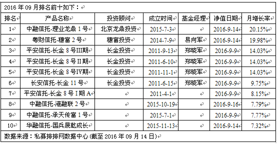 三成私募正收益  私募称短期大幅往下概率低