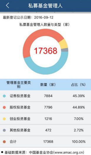 解密私募：一文读懂私募类型