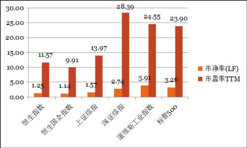 钜阵资本港股周报：消化流动性压力后 港股有望逐步走强