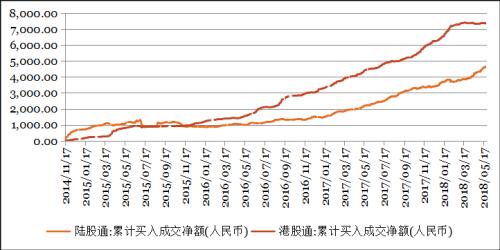 钜阵资本港股周报：消化流动性压力后 港股有望逐步走强