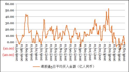 钜阵资本港股周报：消化流动性压力后 港股有望逐步走强