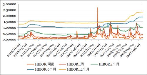 钜阵资本港股周报：消化流动性压力后 港股有望逐步走强