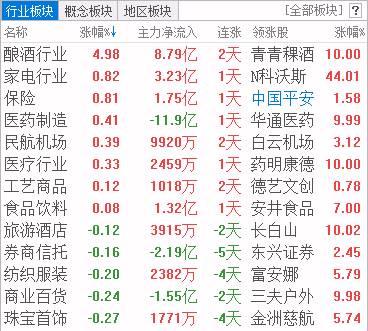 消费龙头股逆市逞强暗藏玄机？私募早已密集调研这类股