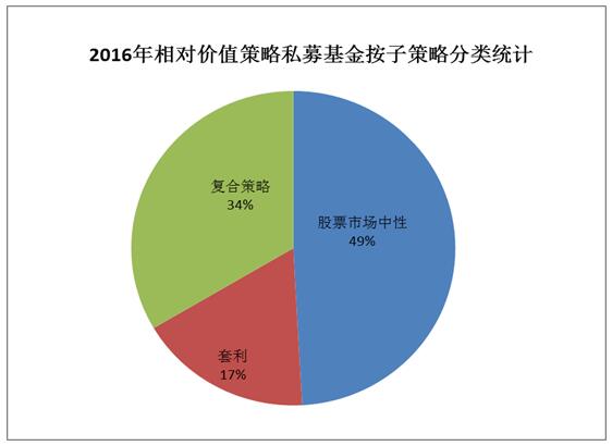 融智•相对价值策略私募基金2016年8月报