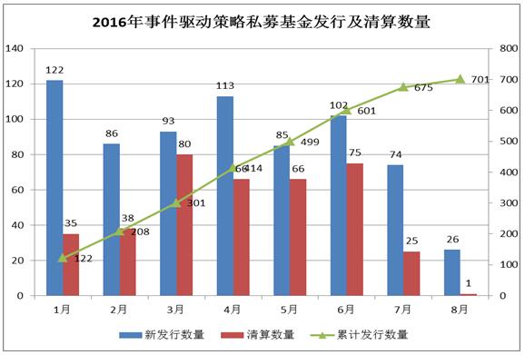 融智•事件驱动策略私募基金8月份行业报告