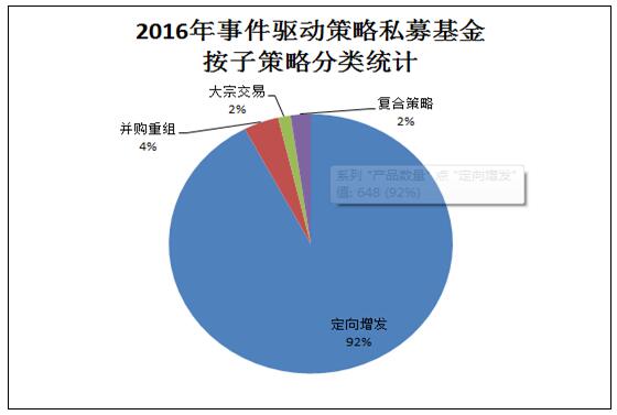 融智•事件驱动策略私募基金8月份行业报告