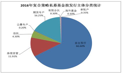 融智•复合策略私募基金2016年8月报