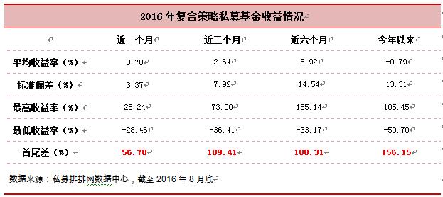 融智•复合策略私募基金2016年8月报