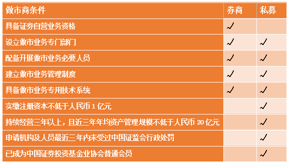 私募做市会是流动性的强生剂吗？