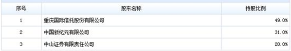 益民基金股权变更：中山证券退出 重庆国际信托持65%